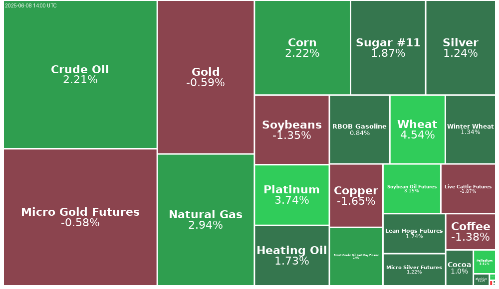 Treemap Image